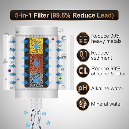 Faucet water filter reduce lead by 99.6
%