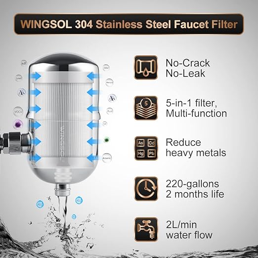 Faucet water filter highlighted features 